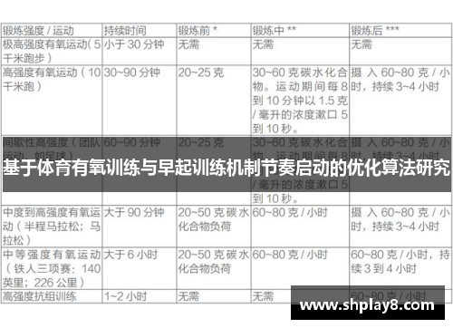 基于体育有氧训练与早起训练机制节奏启动的优化算法研究