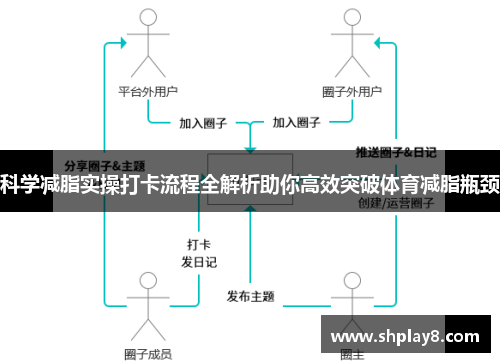 科学减脂实操打卡流程全解析助你高效突破体育减脂瓶颈